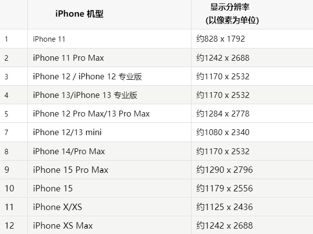 苹扶绥果维修分享iPhone主屏幕壁纸显得模糊怎么办