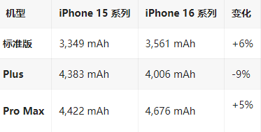 扶绥苹果16维修分享iPhone16/Pro系列机模再曝光