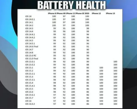 扶绥苹果手机维修分享iOS16.0.2值得升级吗 