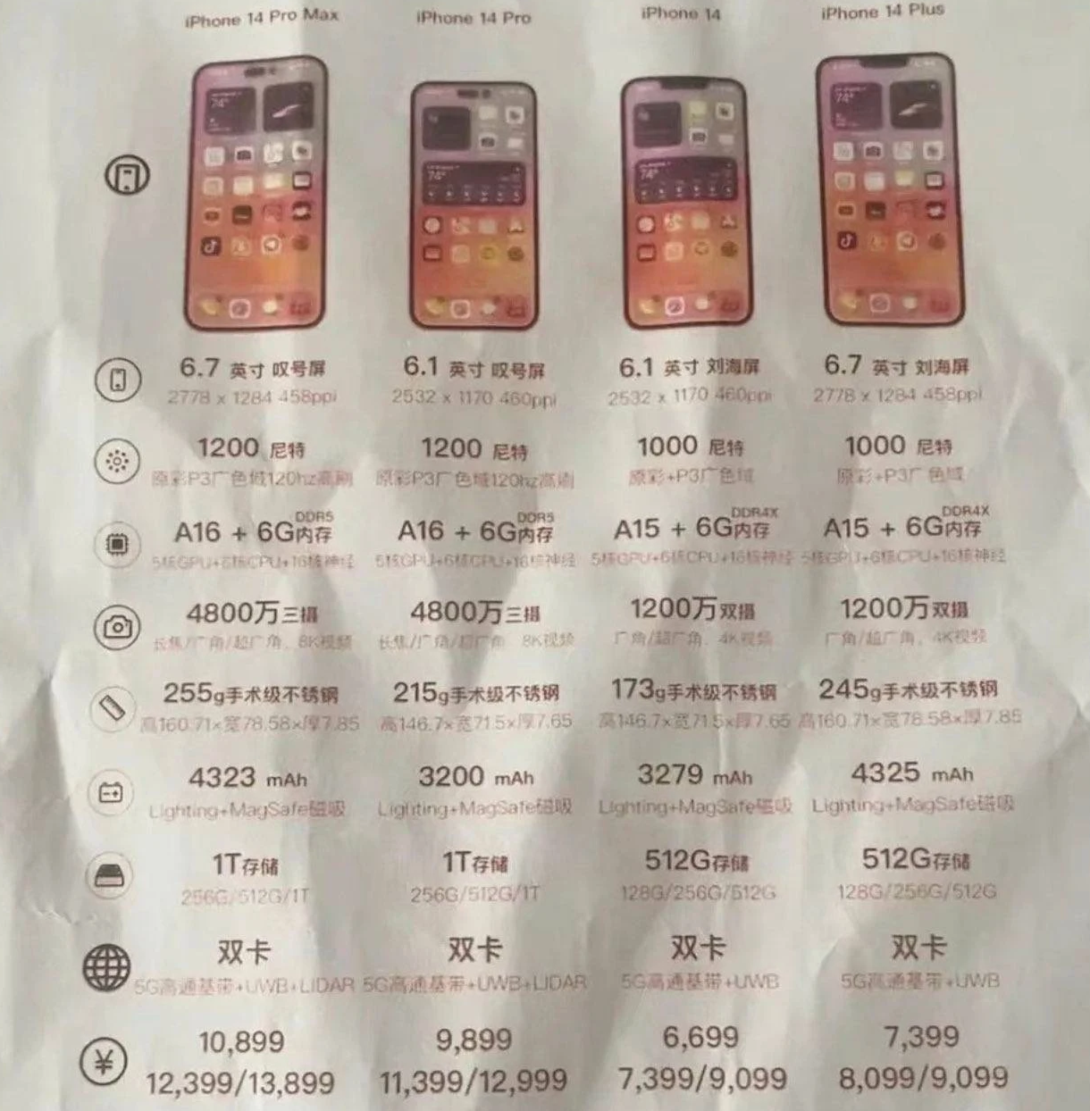 扶绥苹果14维修分享苹果 iPhone 14 预售价现身 