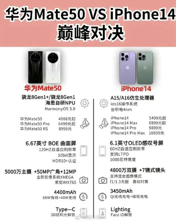 扶绥苹果14维修分享iPhone14和华为mate50，应该怎么选 