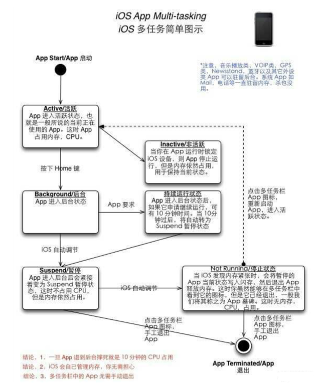 扶绥苹果手机维修分享iPhone 为什么不加大内存 