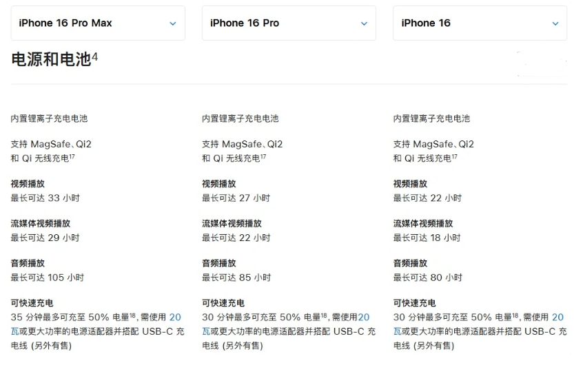 扶绥苹果手机维修分享 iPhone 16 目前实测充电峰值功率不超过 39W 