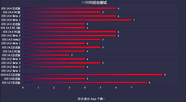 扶绥苹果手机维修分享iOS14.5beta1续航怎么样 