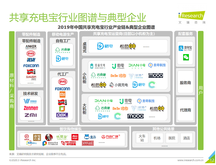 扶绥苹果手机维修分享iPhone 12 如何安全使用共享充电宝 