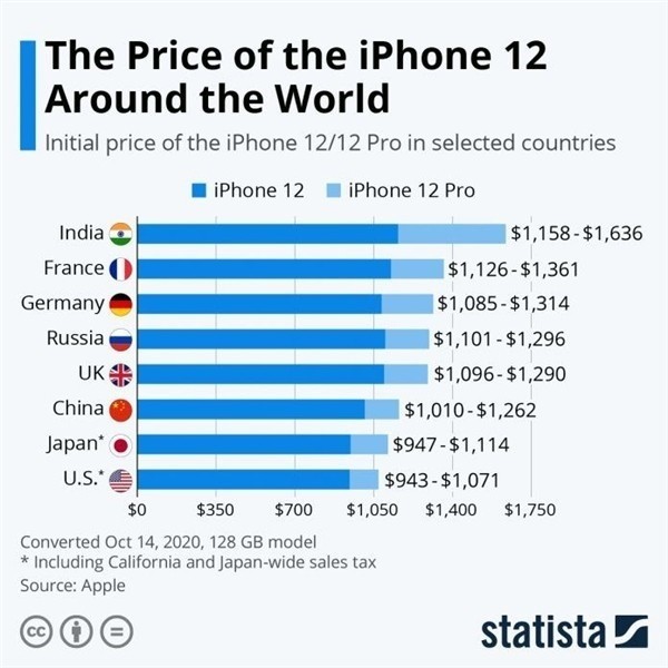 扶绥苹果手机维修分享哪个购买iPhone 12/12 Pro更便宜 