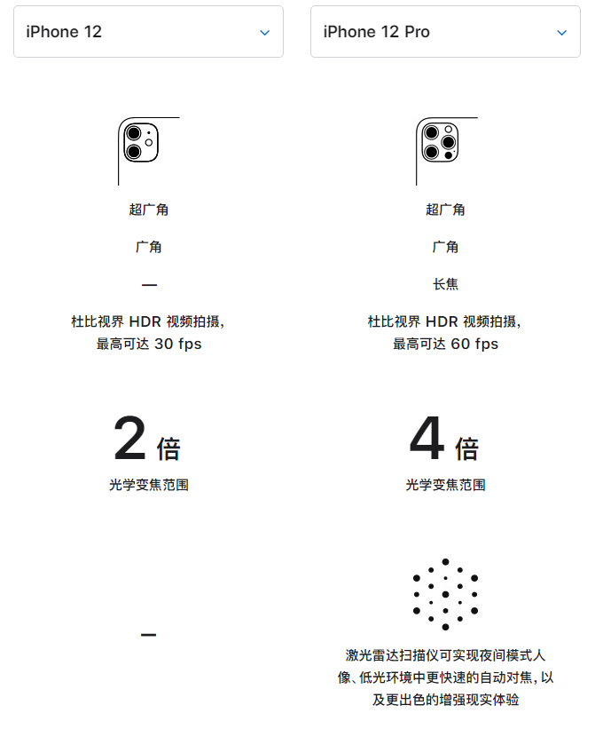 扶绥苹果手机维修分享苹果 iPhone 12 与 iPhone 12 Pro 选哪款 